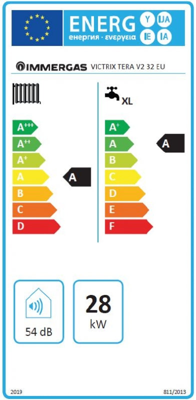 Immergas Victrix Tera V2 32 EU Fali kondenzációs kombi gázkazán