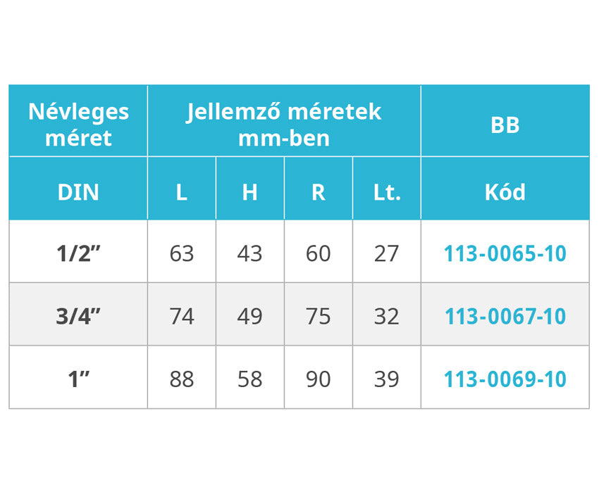 Mofém Flexum Gázos golyóscsap, nikkelezett, 1" BB