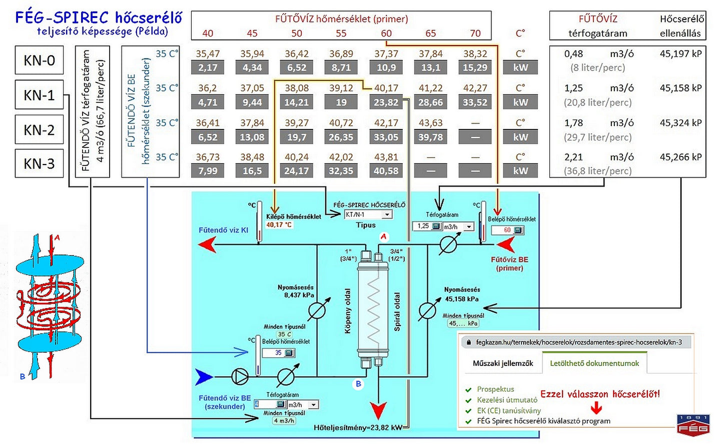 Fég Spirec - Hőcserélő KN-0 - 30 kW