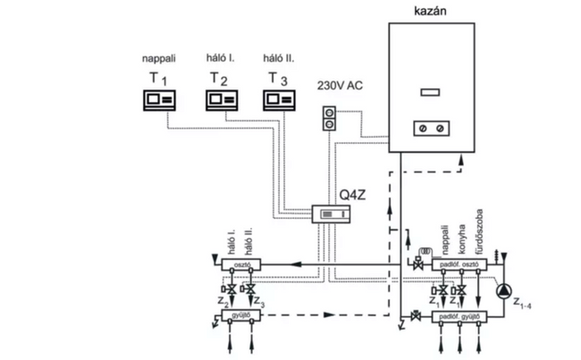 Computherm Q4Z Zónavezérlő (1-4 vezérlő termosztáthoz)