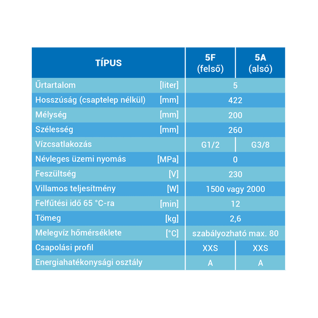 HAJDU Aquastic 5A alsó elhelyezésű 5 literes villanybojler