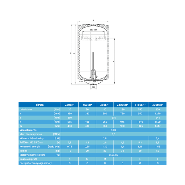 Hajdu Z120 ERP 120 literes Villanybojler, 1, 8 kW