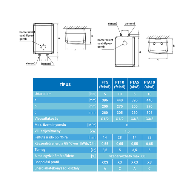 Hajdu FTA10 alsó elhelyezésű 10 literes Villanybojler egykaros csapteleppel, 1, 5 kW