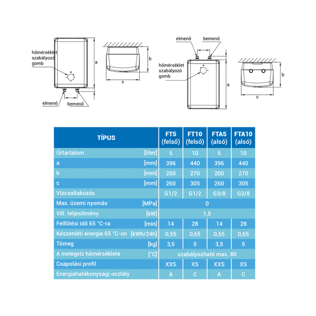 Hajdu FT10 felső elhelyezésű 10 literes villanybojler csapteleppel, 1, 5 kW